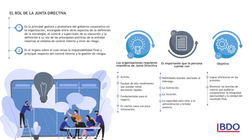 ROL DE LA JUNTA DIRECTIVA