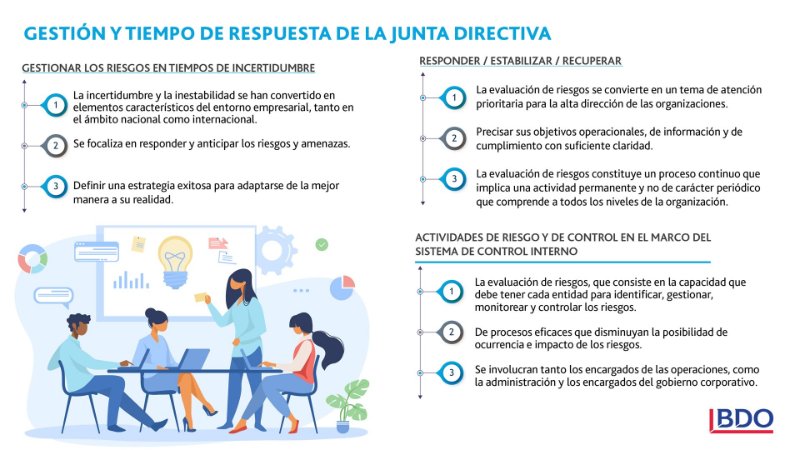 GESTIÓN Y TIEMPO DE RESPUESTA